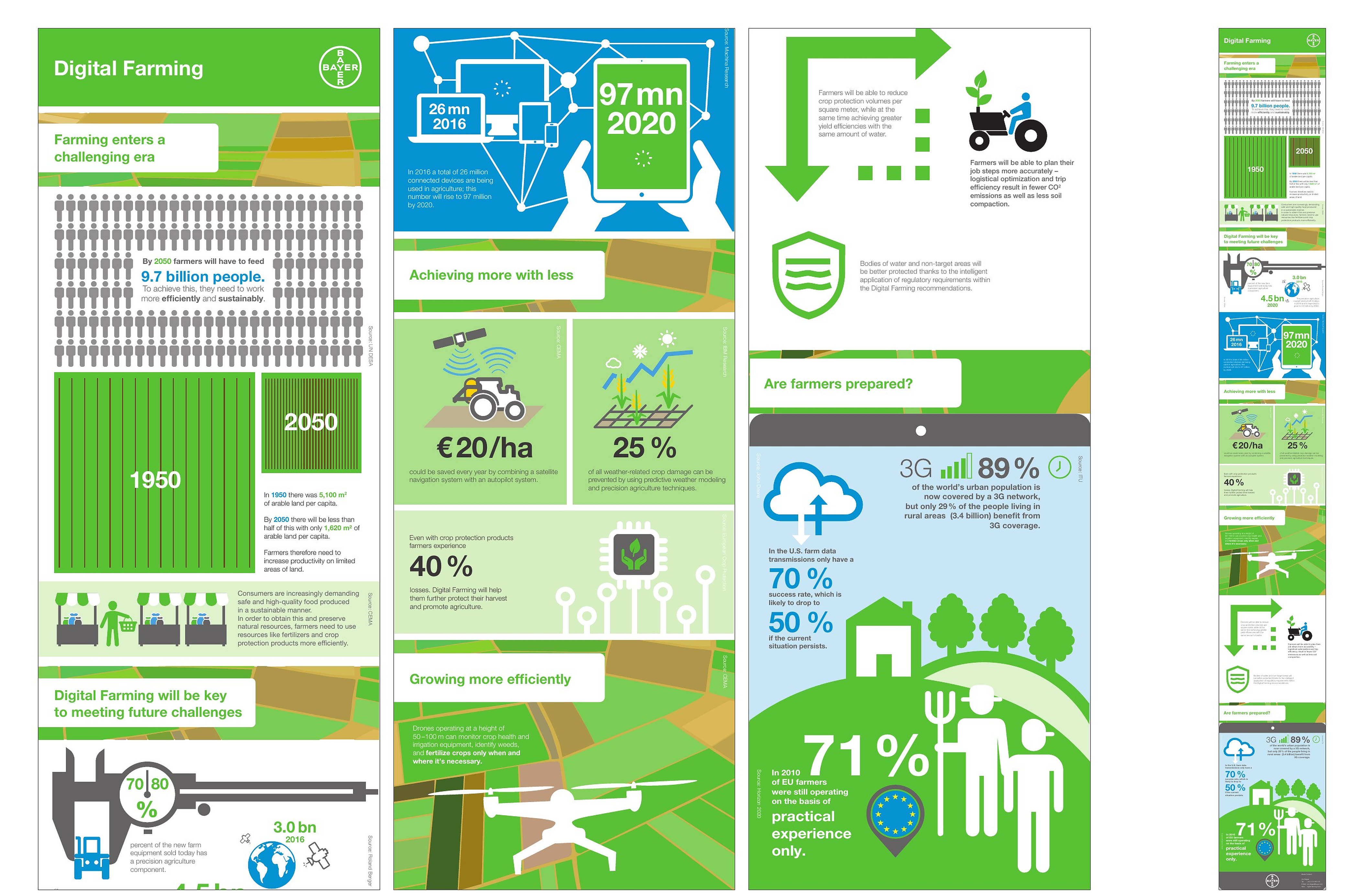 Bayer Digital Farming information design