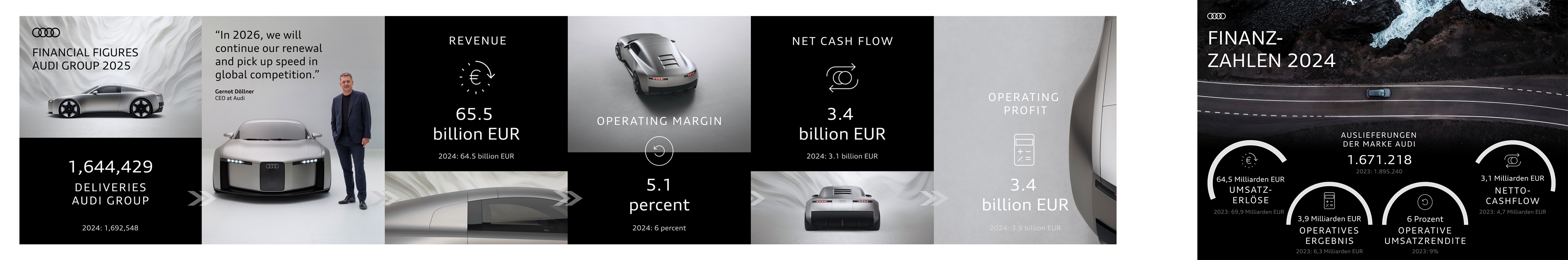 Audi corporate social media formats